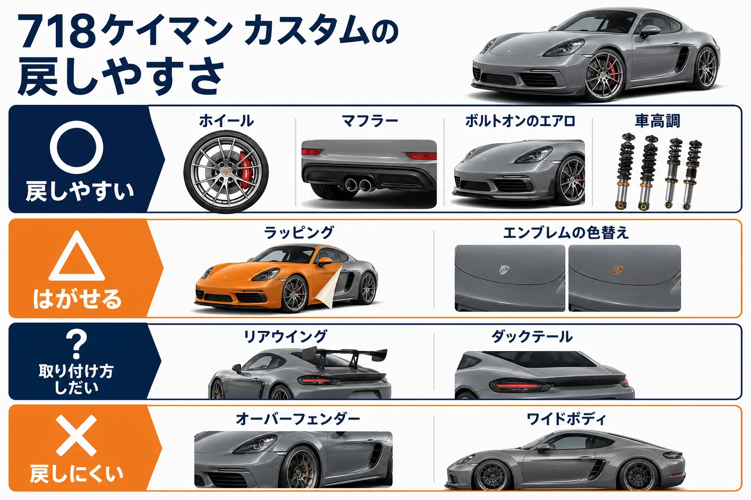 718ケイマンのカスタムを元に戻しやすい順に並べた図解