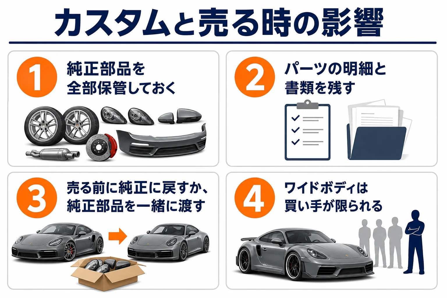 カスタム内容ごとに売る時の影響を比べた図解