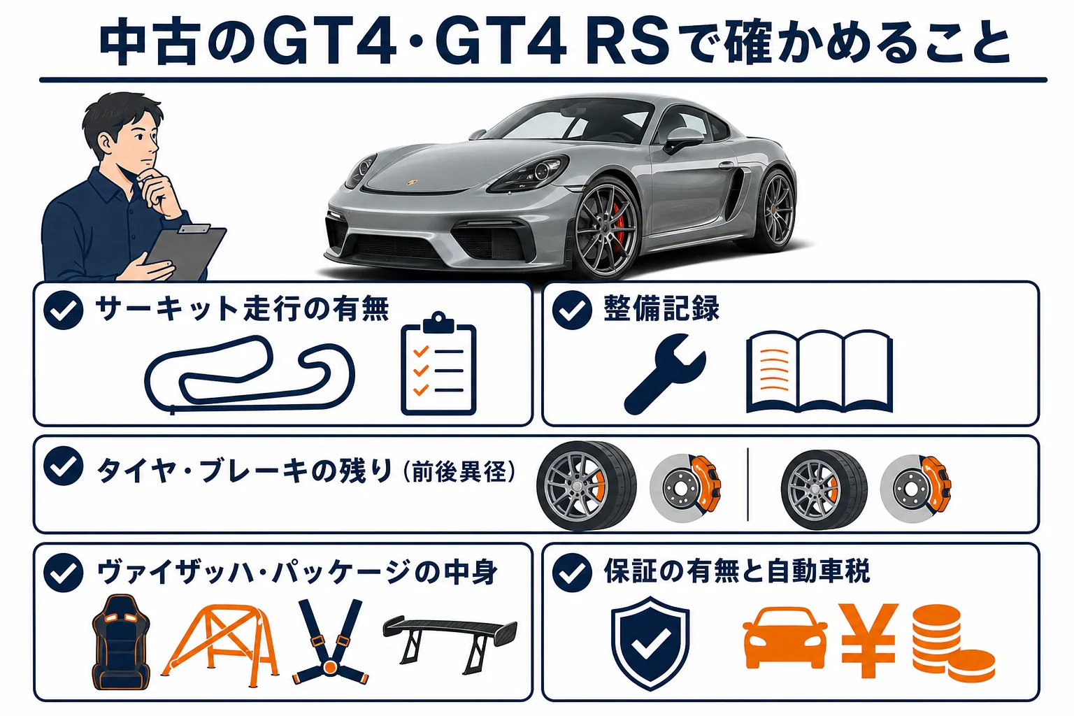 中古のGT4・GT4 RSを選ぶ時の確認項目の図解