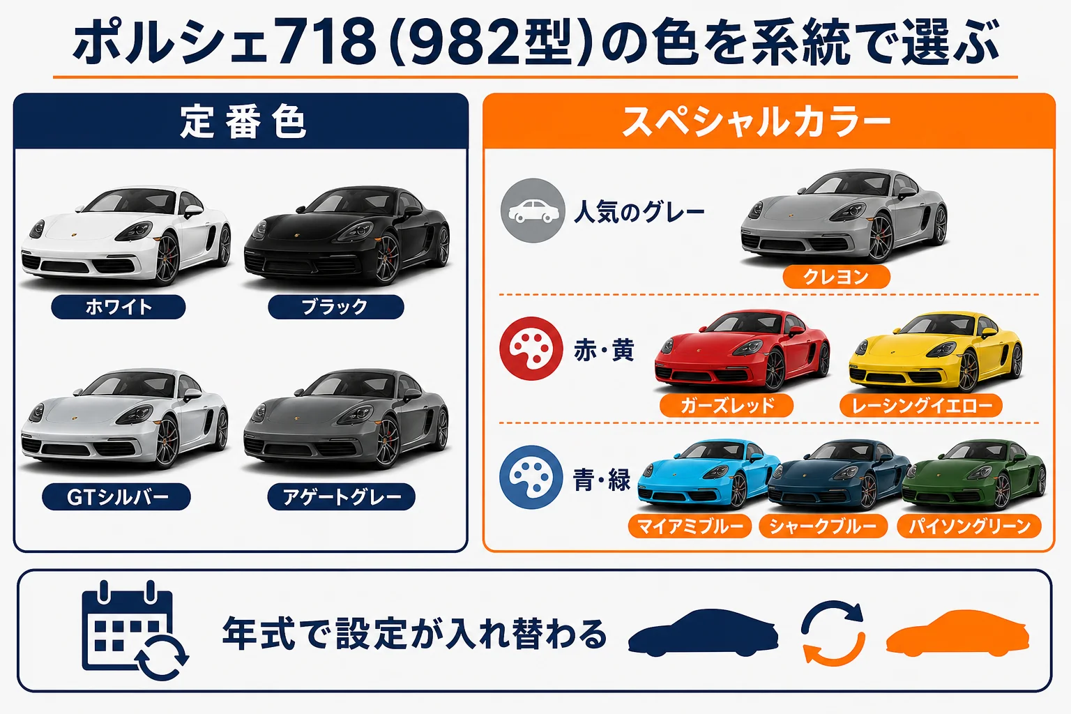 ポルシェ718の色を系統別に並べた図解