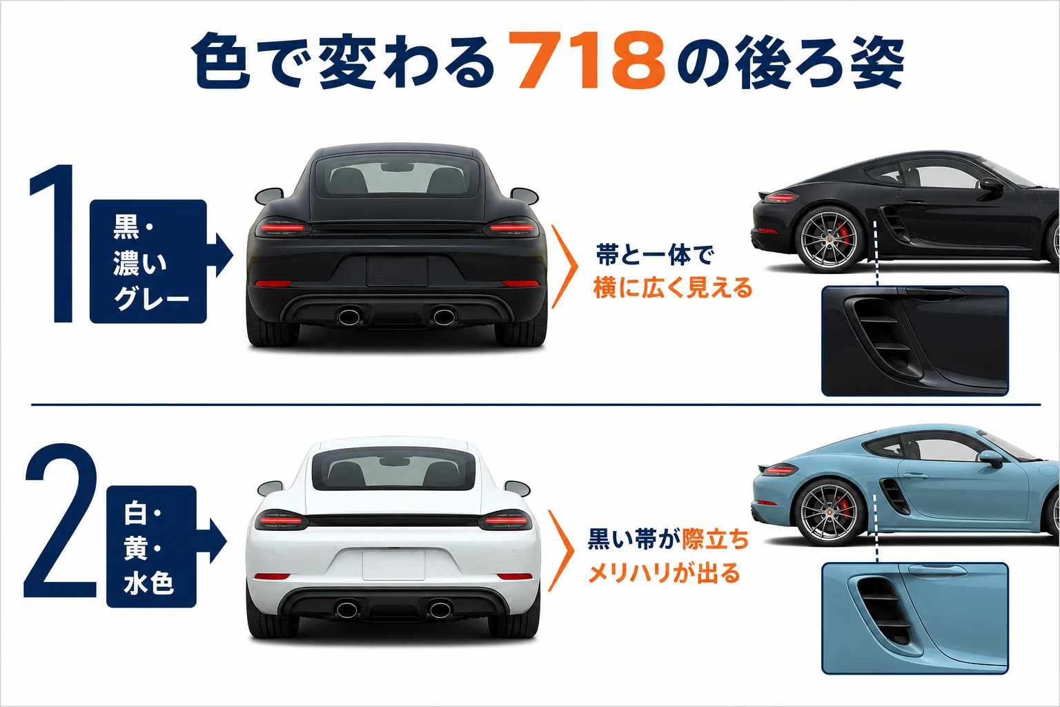 ポルシェ718の後ろ姿を明るい色と暗い色で見比べた図解