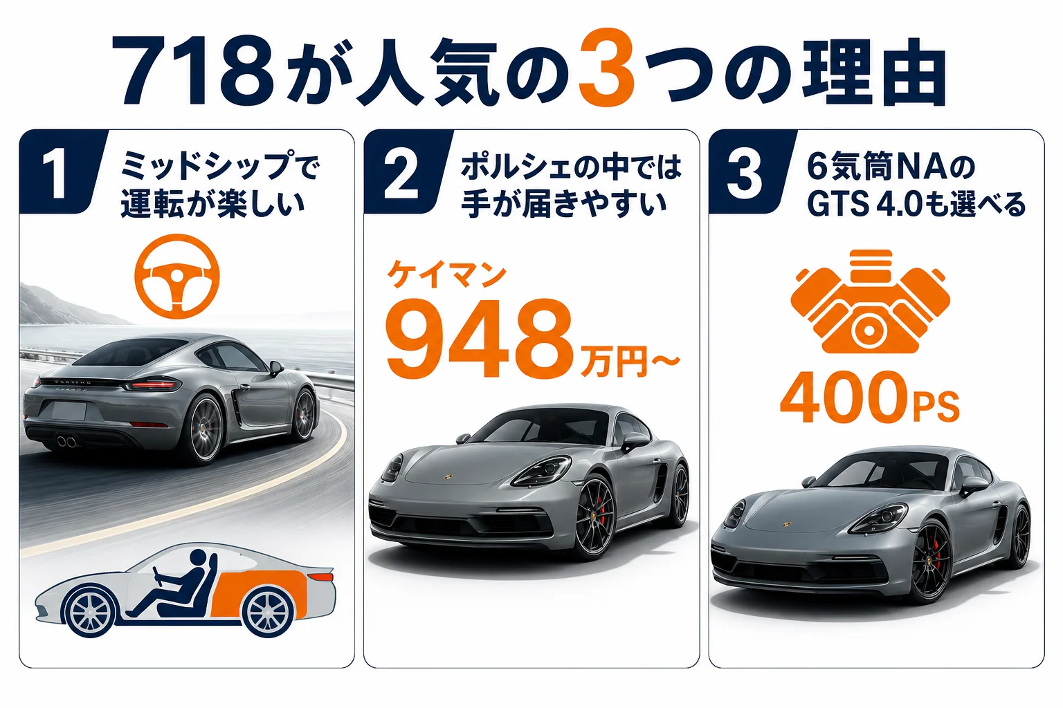 ポルシェ718が人気の理由を示した図解