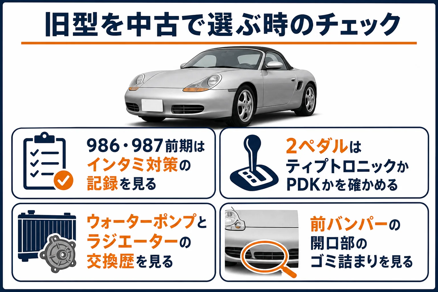 旧型ケイマン・ボクスターを中古で選ぶ時のチェックポイントを並べた図解