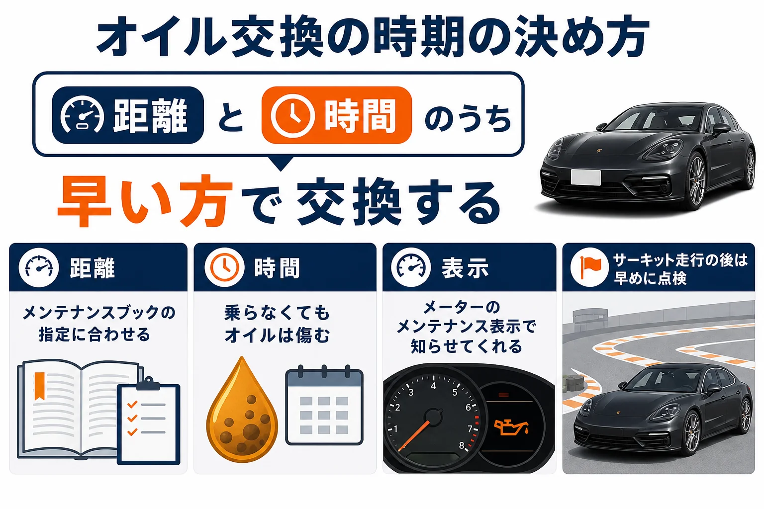 ポルシェ718のオイル交換時期の考え方を示した図解