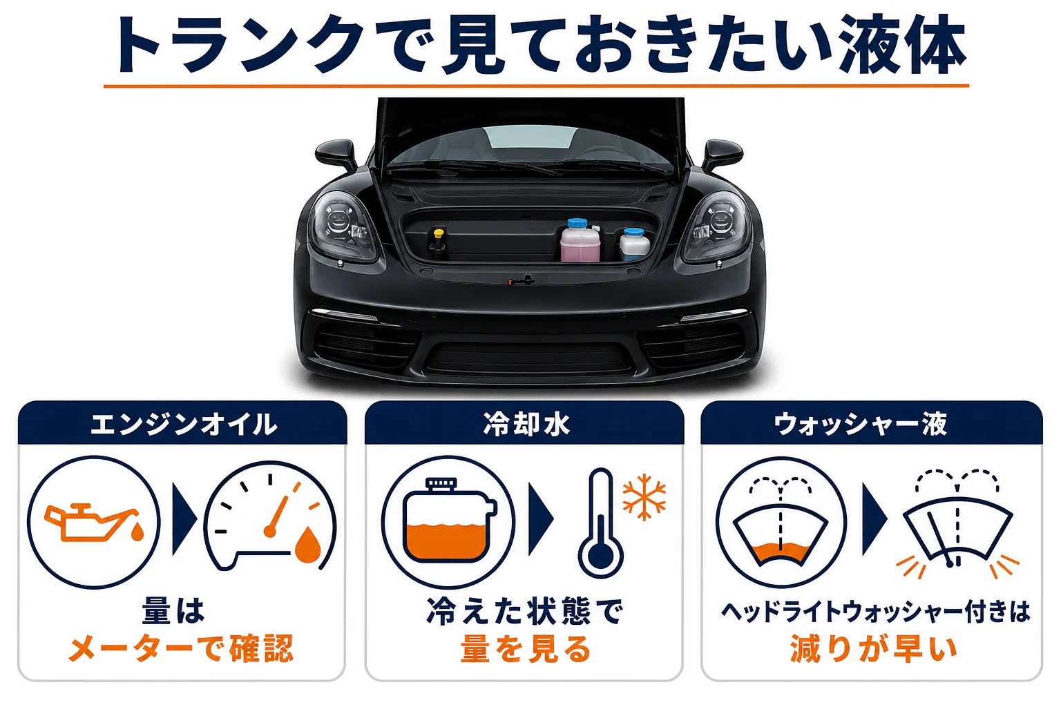 ポルシェ718で点検しておきたい液体をまとめた図解