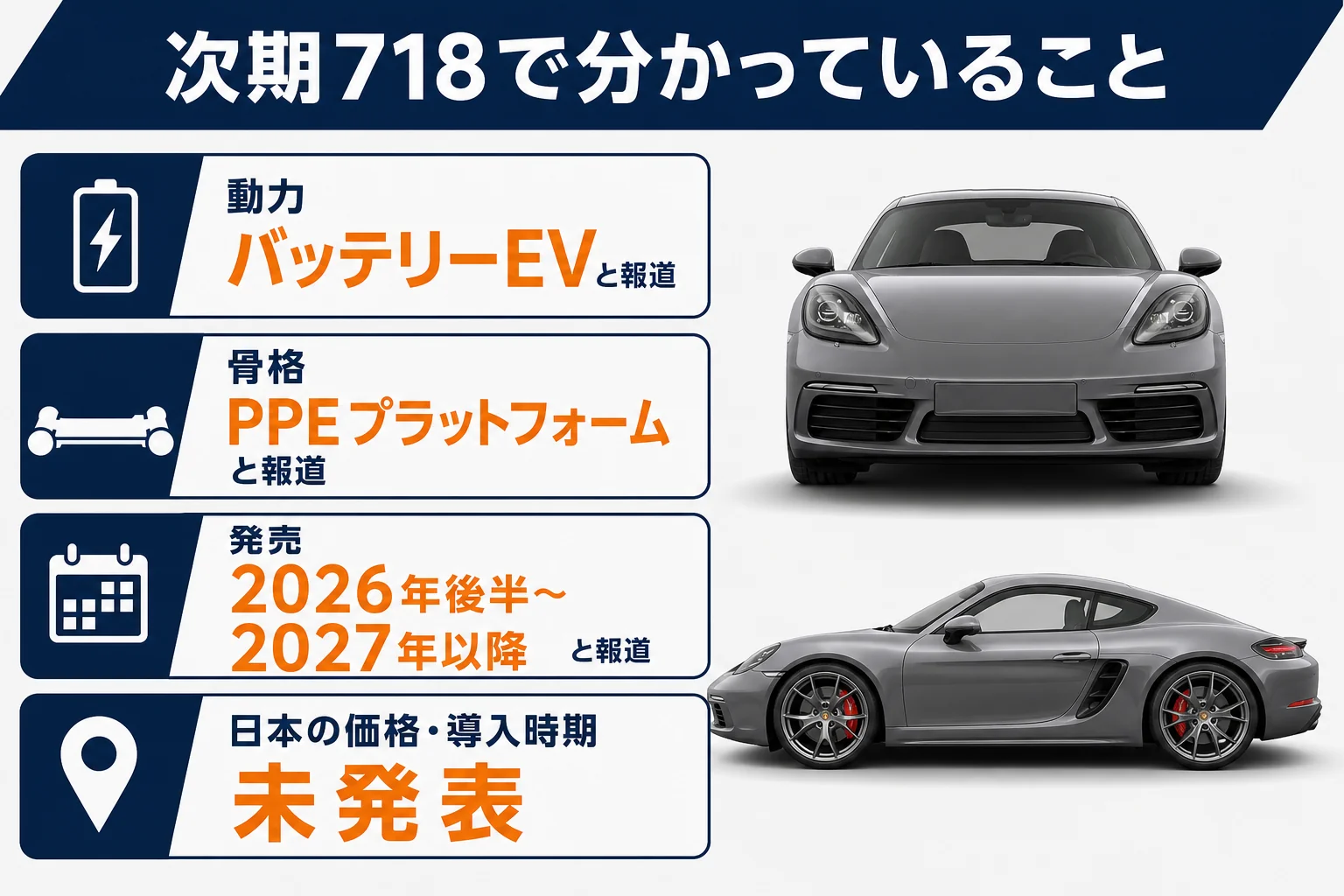 次期718ケイマン・ボクスターについて報道で分かっていることの図解