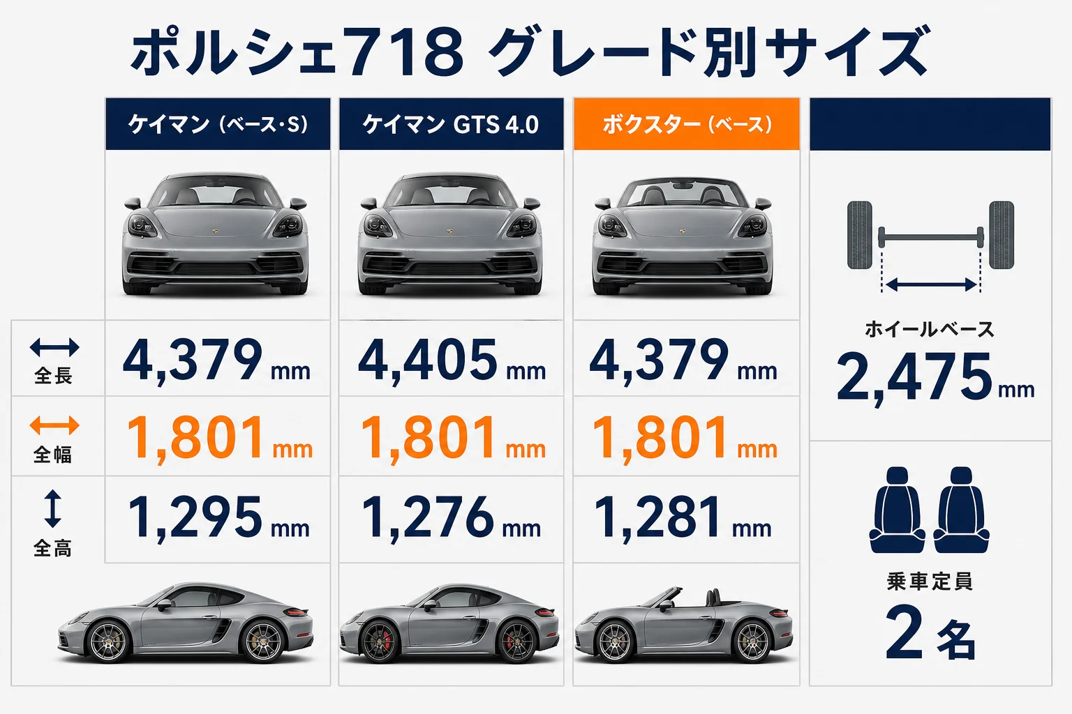 ポルシェ718のグレード別サイズを並べた図解
