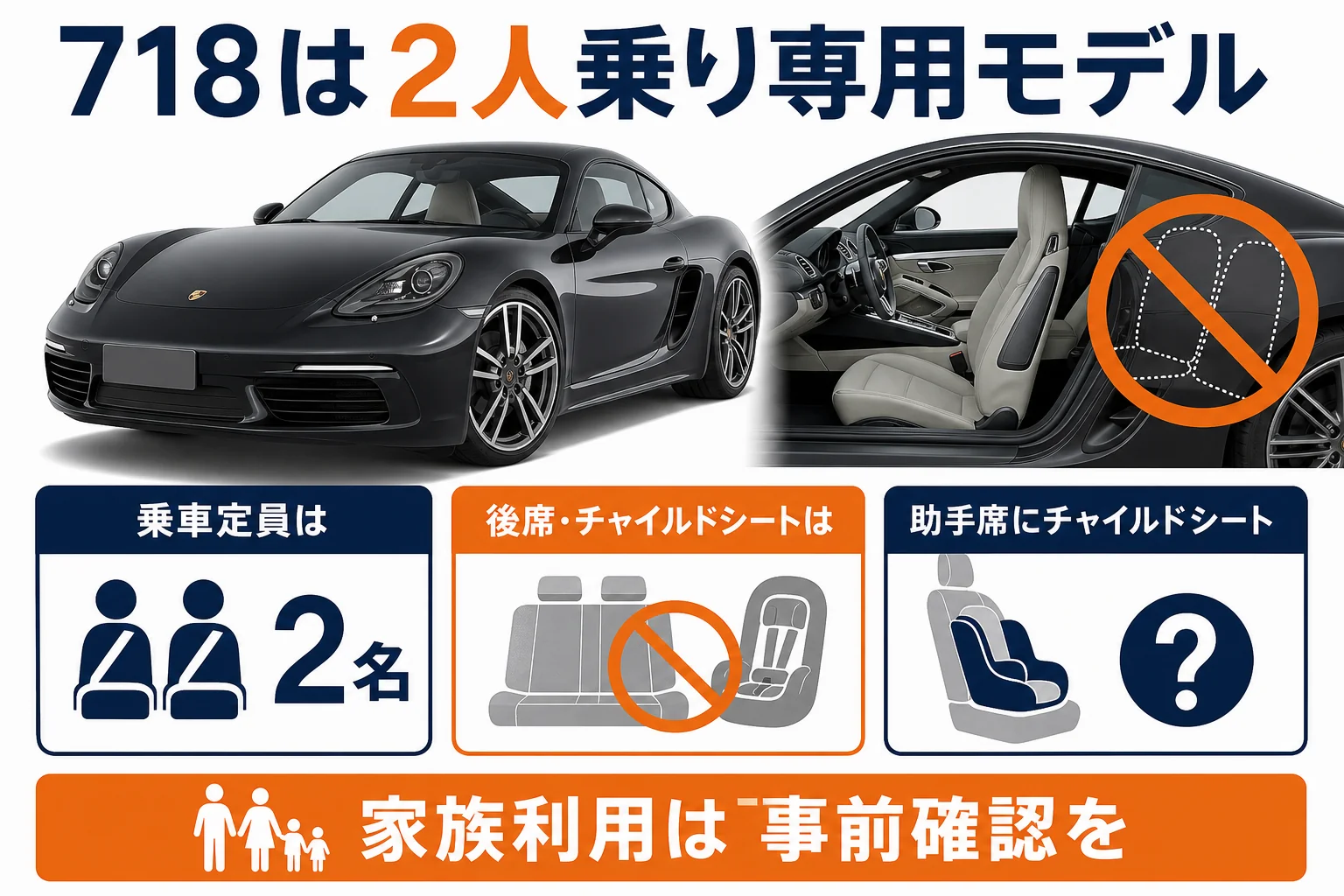 ポルシェ718の乗車定員と後席・チャイルドシート可否を説明した図解