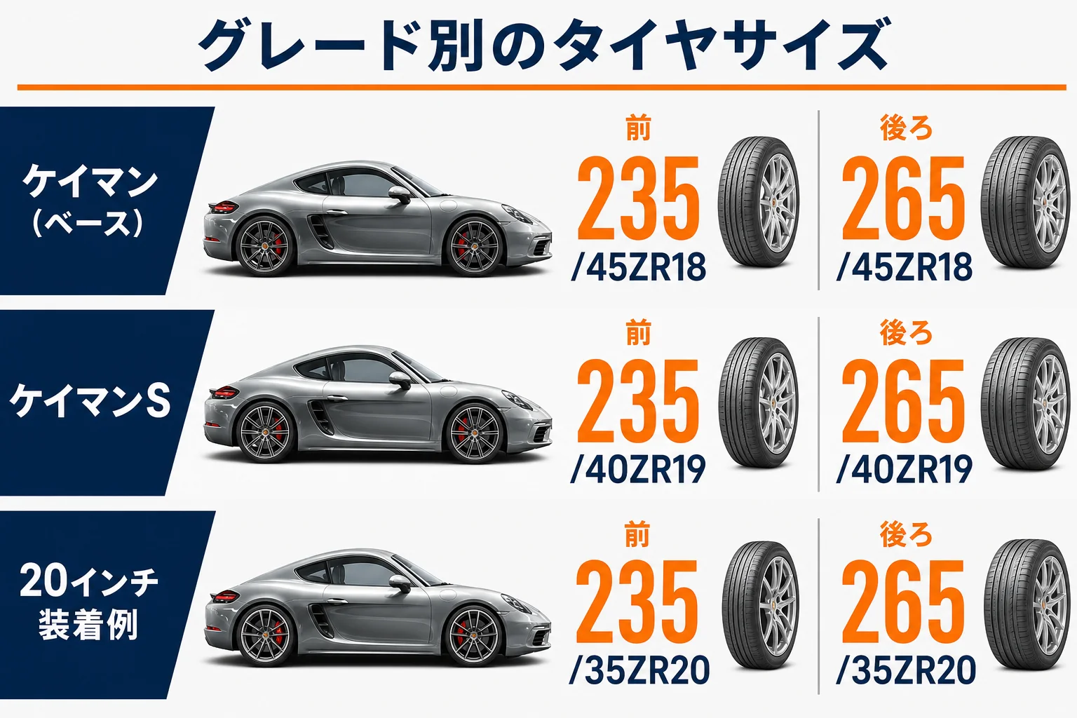 ポルシェ718のグレード別タイヤサイズを示した図解