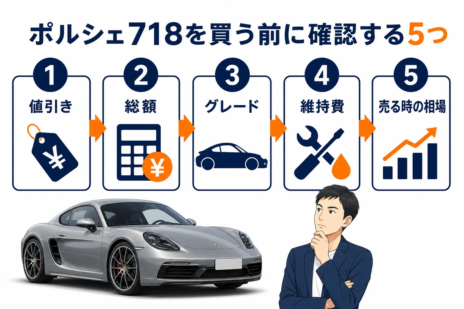 ポルシェ718を買う前に確認したい5つのポイントの図